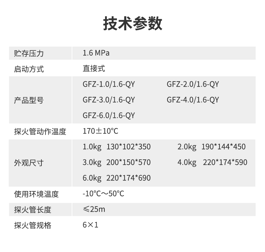 非儲壓式全氟己酮降溫滅火裝置_06.png 非儲壓式全氟己酮降溫滅火裝置_06.png
