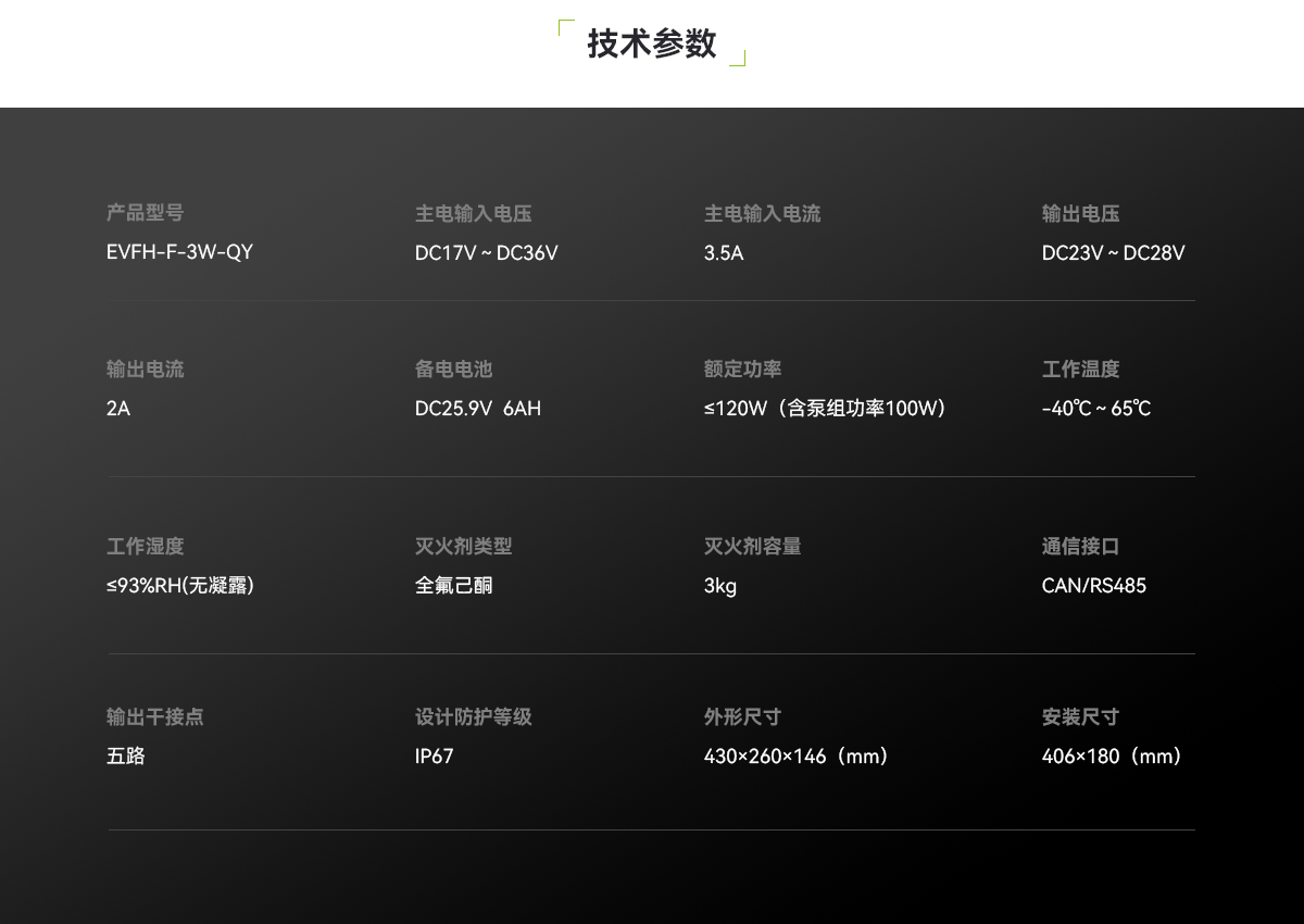 EVFH-F-3W-QY電動客車鋰離子動力電池箱火災防控裝置_04.png